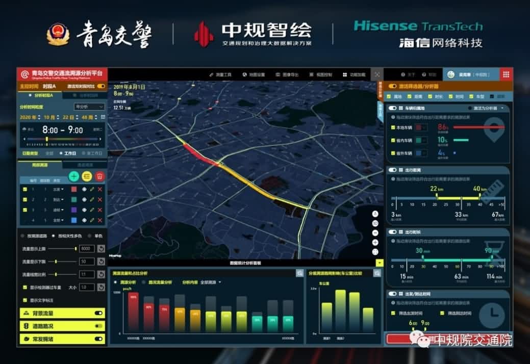 溯源车迹，智慧警勤——918博天堂(中国)位置大数据助力青岛交警交通流溯源平台建设